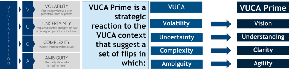 VUCA